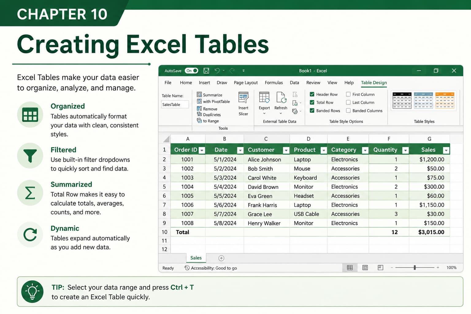 Chapter 10: Creating Excel Tables