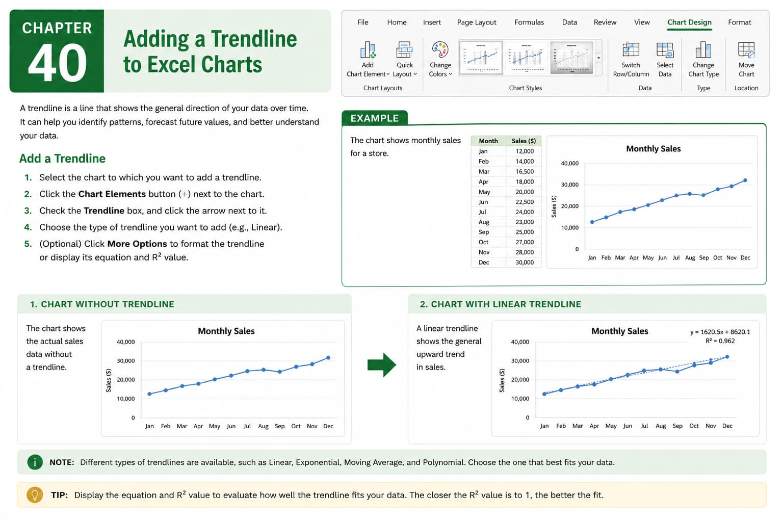 Chapter 40: Adding a Trendline to Excel Charts