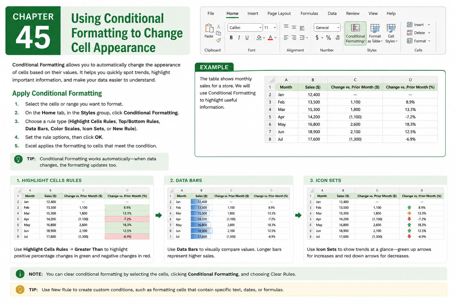 Chapter 45: Using Conditional Formatting to Change Cell Appearance