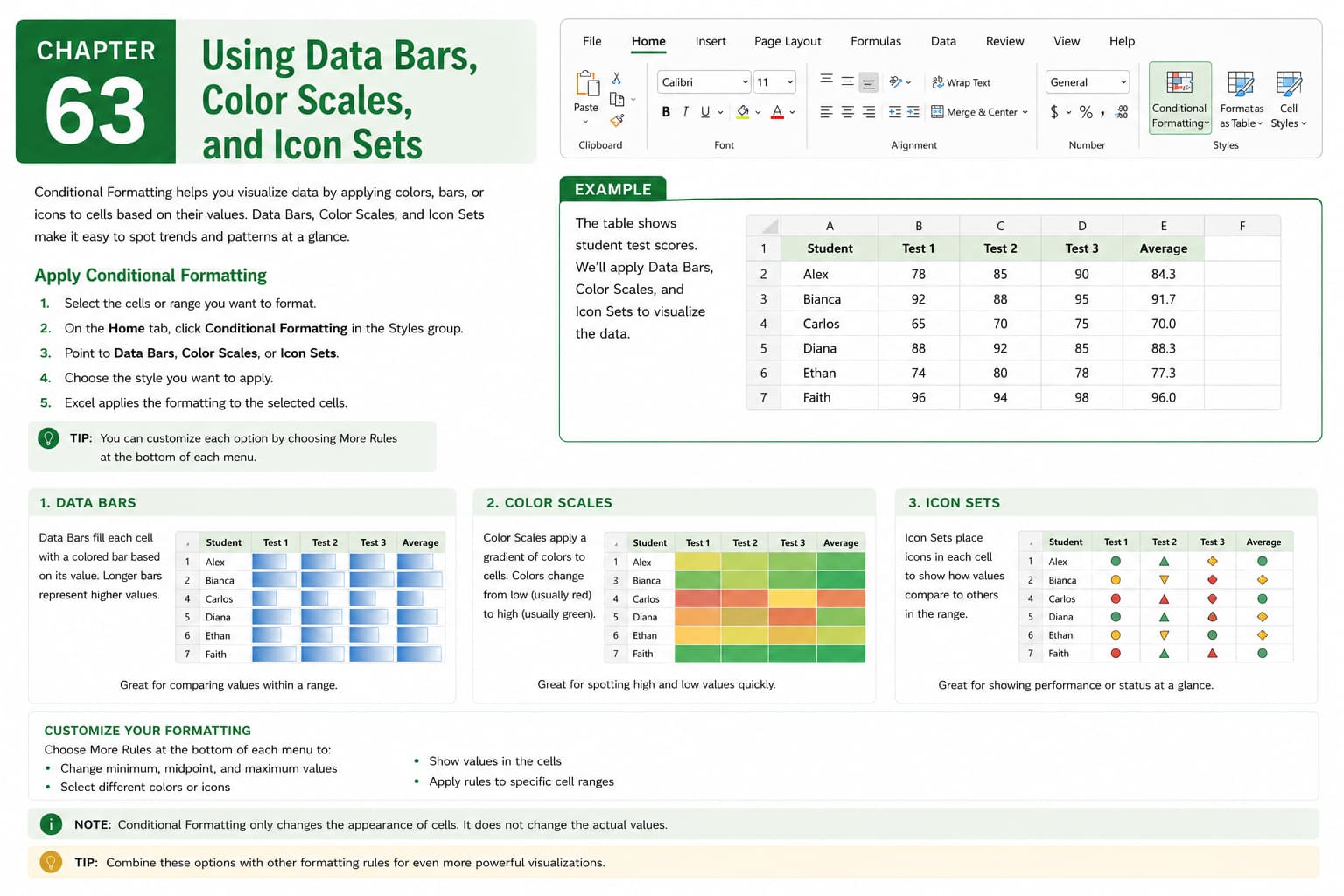 Chapter 63: Using Data Bars, Color Scales, and Icon Sets