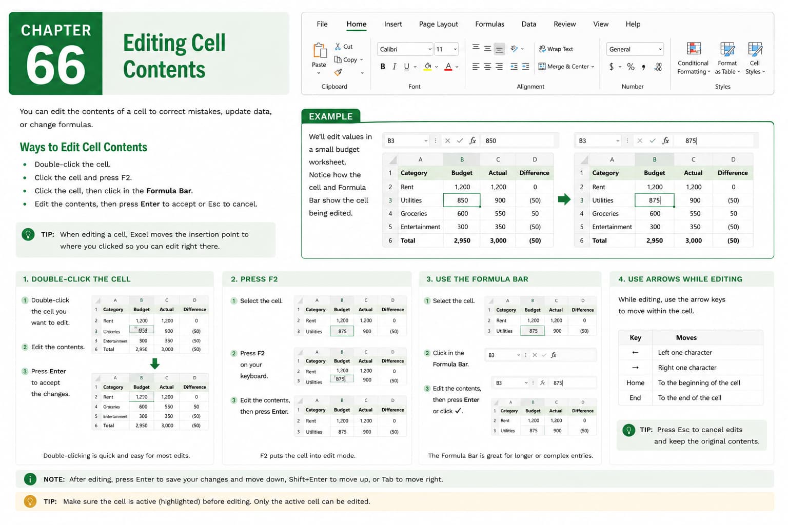 Chapter 66: Editing Cell Contents