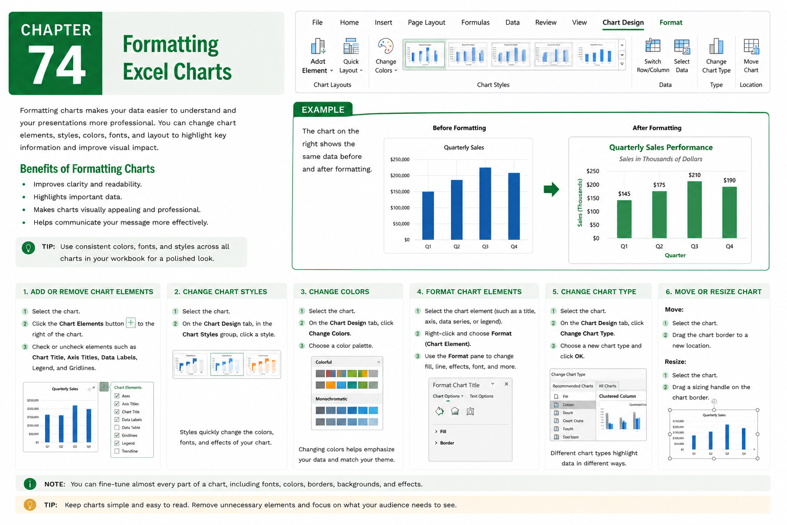 Chapter 74: Formatting Excel Charts