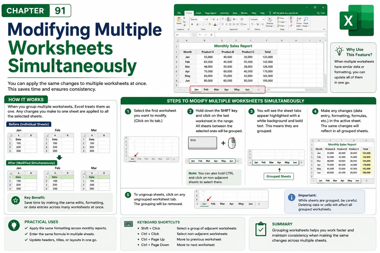 Chapter 91: Modifying Multiple Worksheets Simultaneously