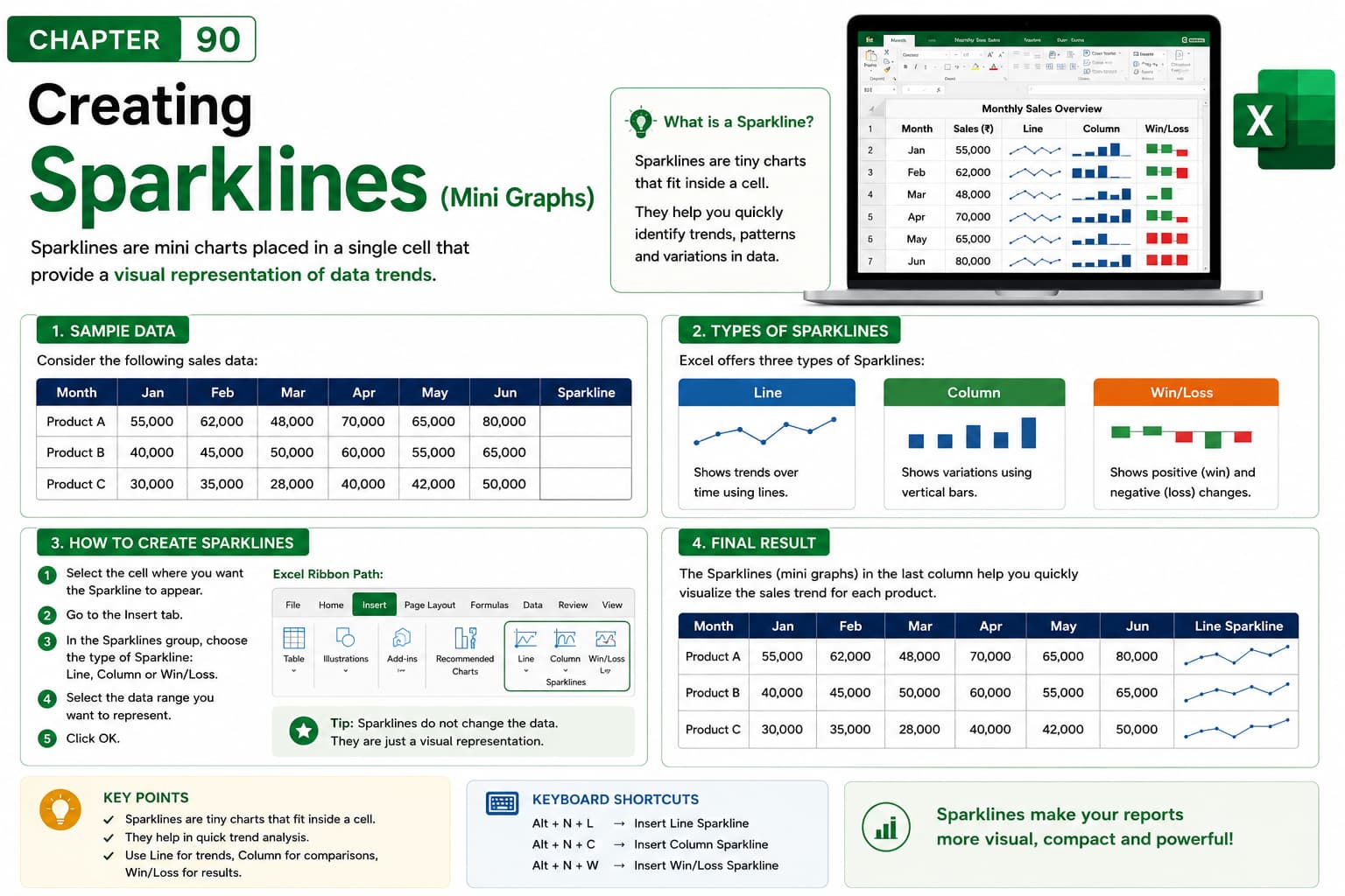Chapter 90: Creating Sparklines (Mini Graphs)