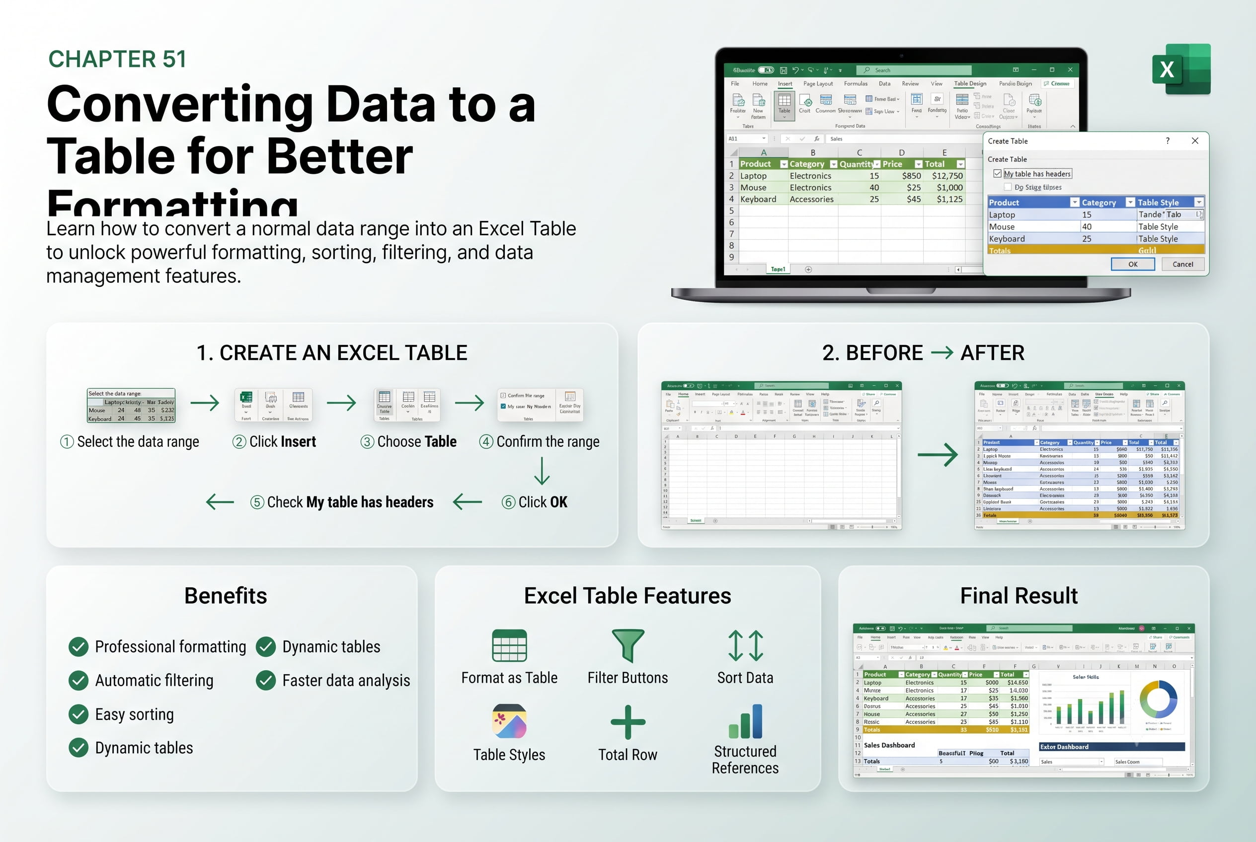 Chapter 51: Converting Data to a Table for Better Formatting
