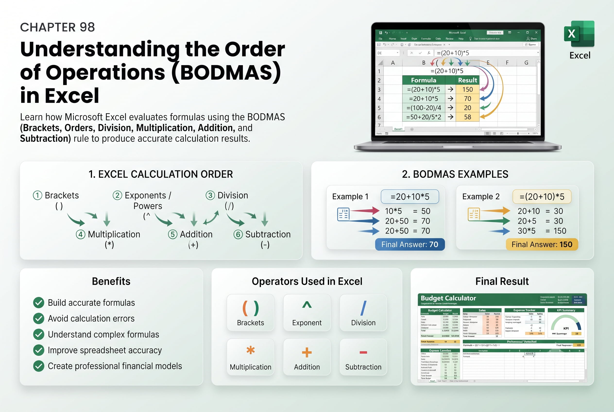 Chapter 98: Understanding the Order of Operations (BODMAS) in Excel