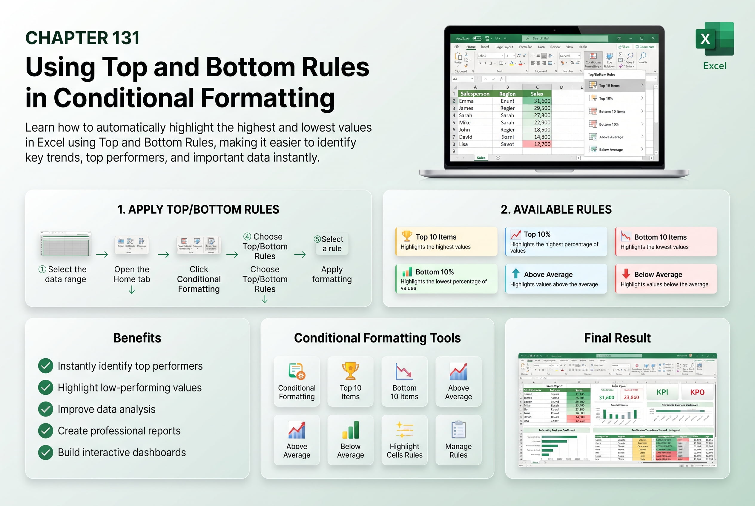 Chapter 131: Using Top and Bottom Rules in Conditional Formatting