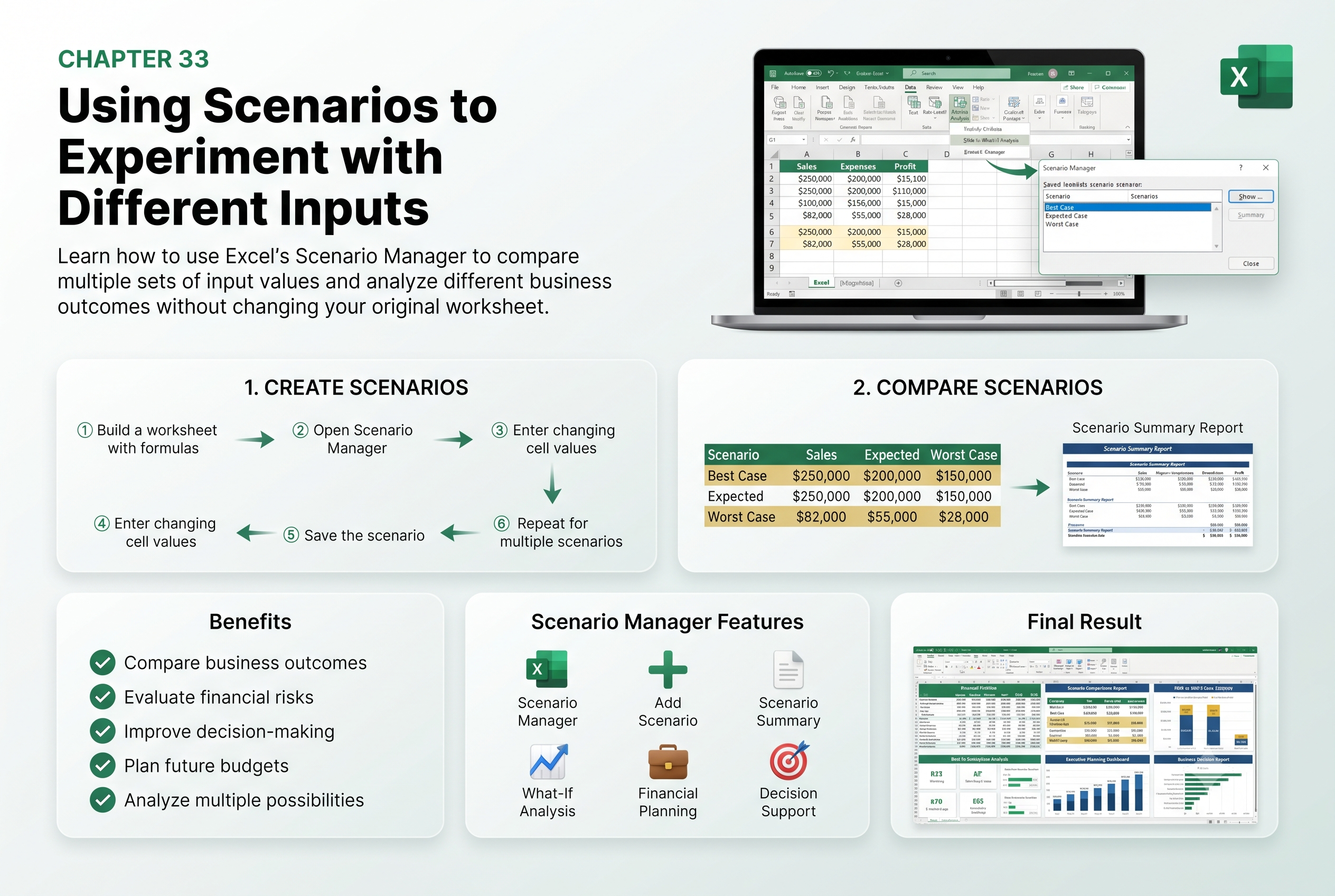 Chapter 33: Using Scenarios to Experiment with Different Inputs