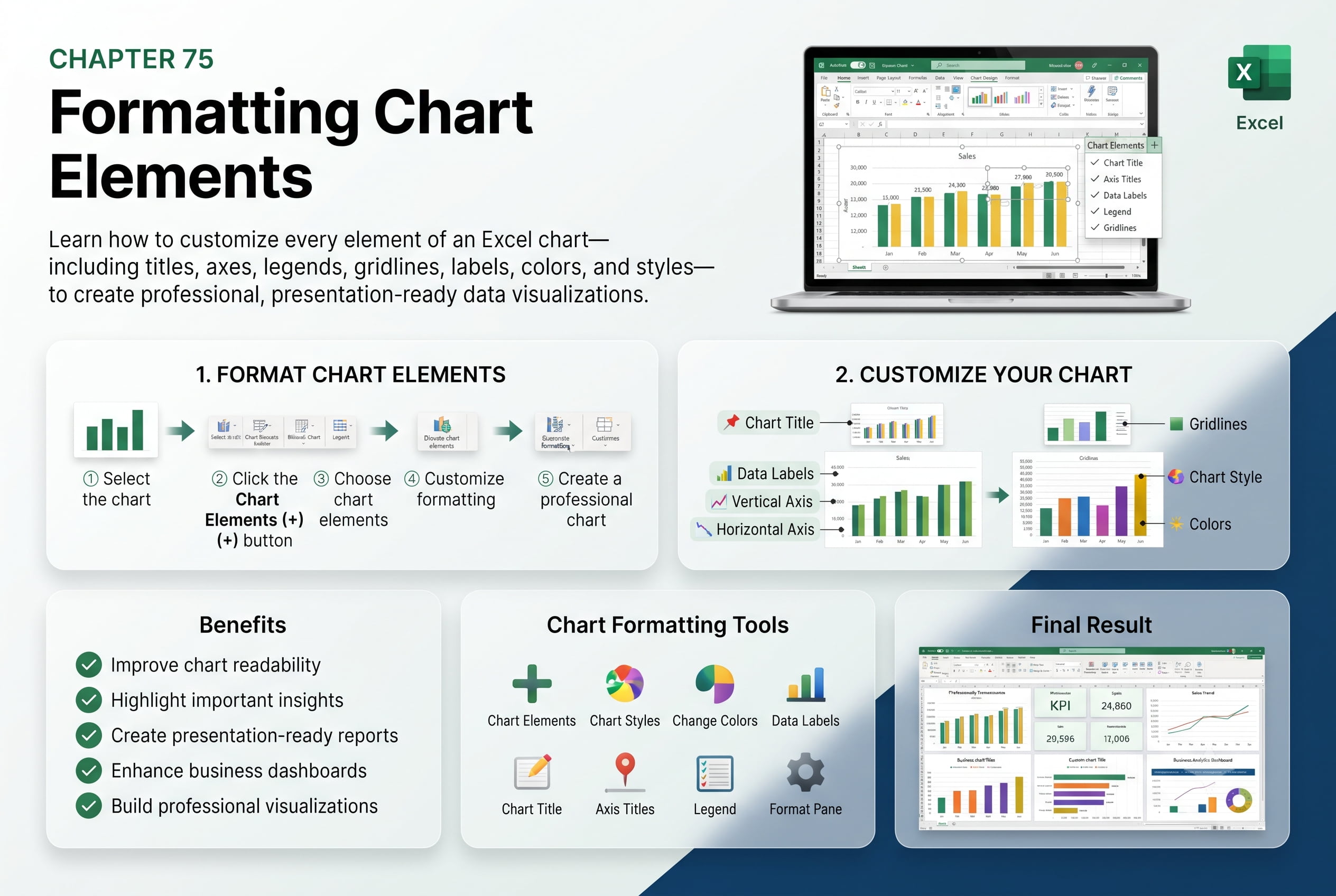 Chapter 75: Formatting Chart Elements