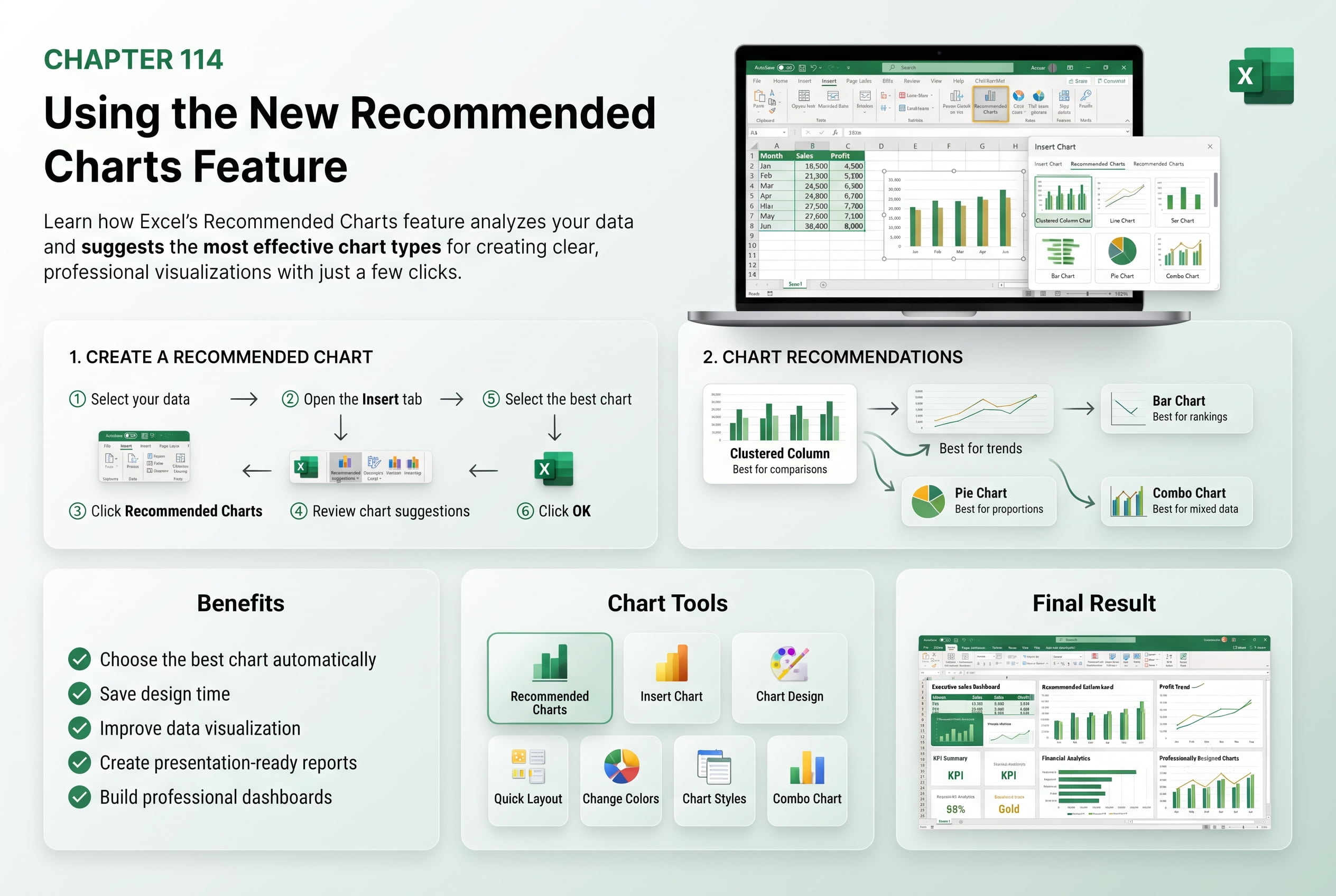 Chapter 114: Using the New Recommended Charts Feature