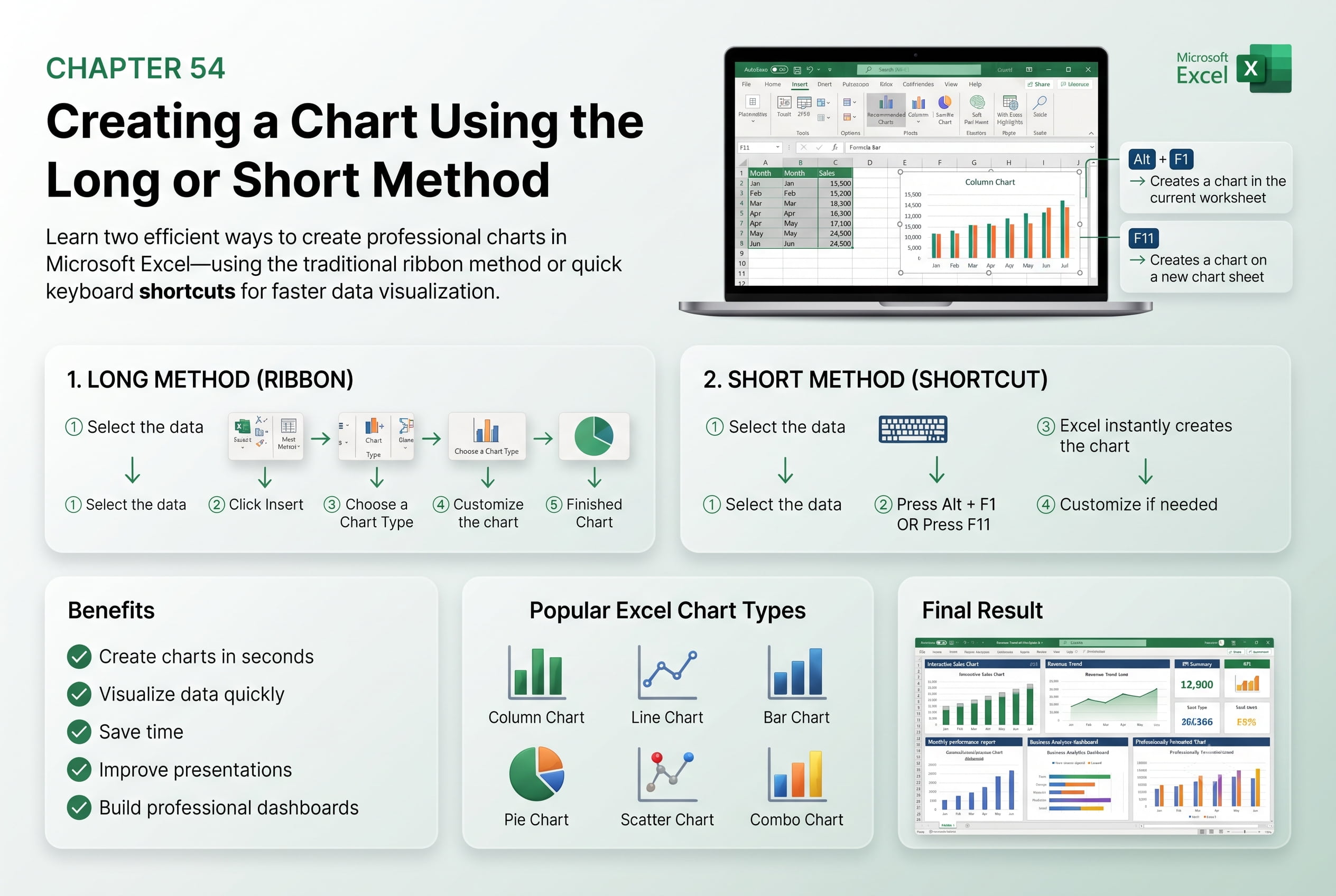 Chapter 54: Creating a Chart Using the Long or Short Method