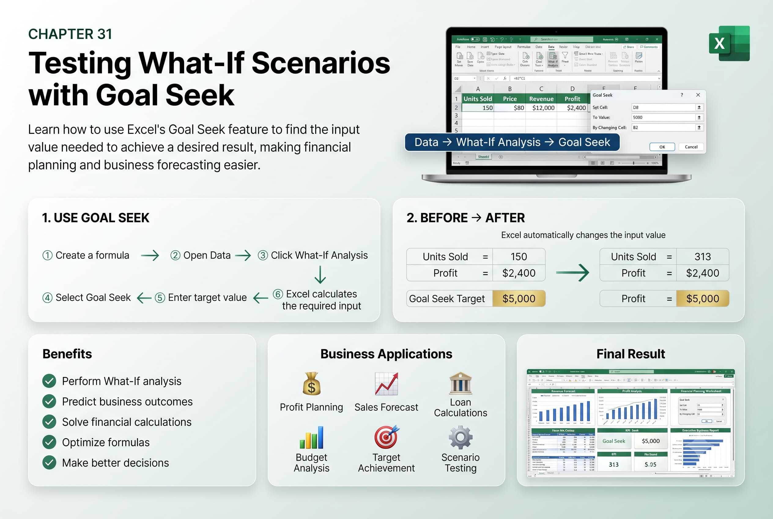 Chapter 31: Testing What-If Scenarios with Goal Seek