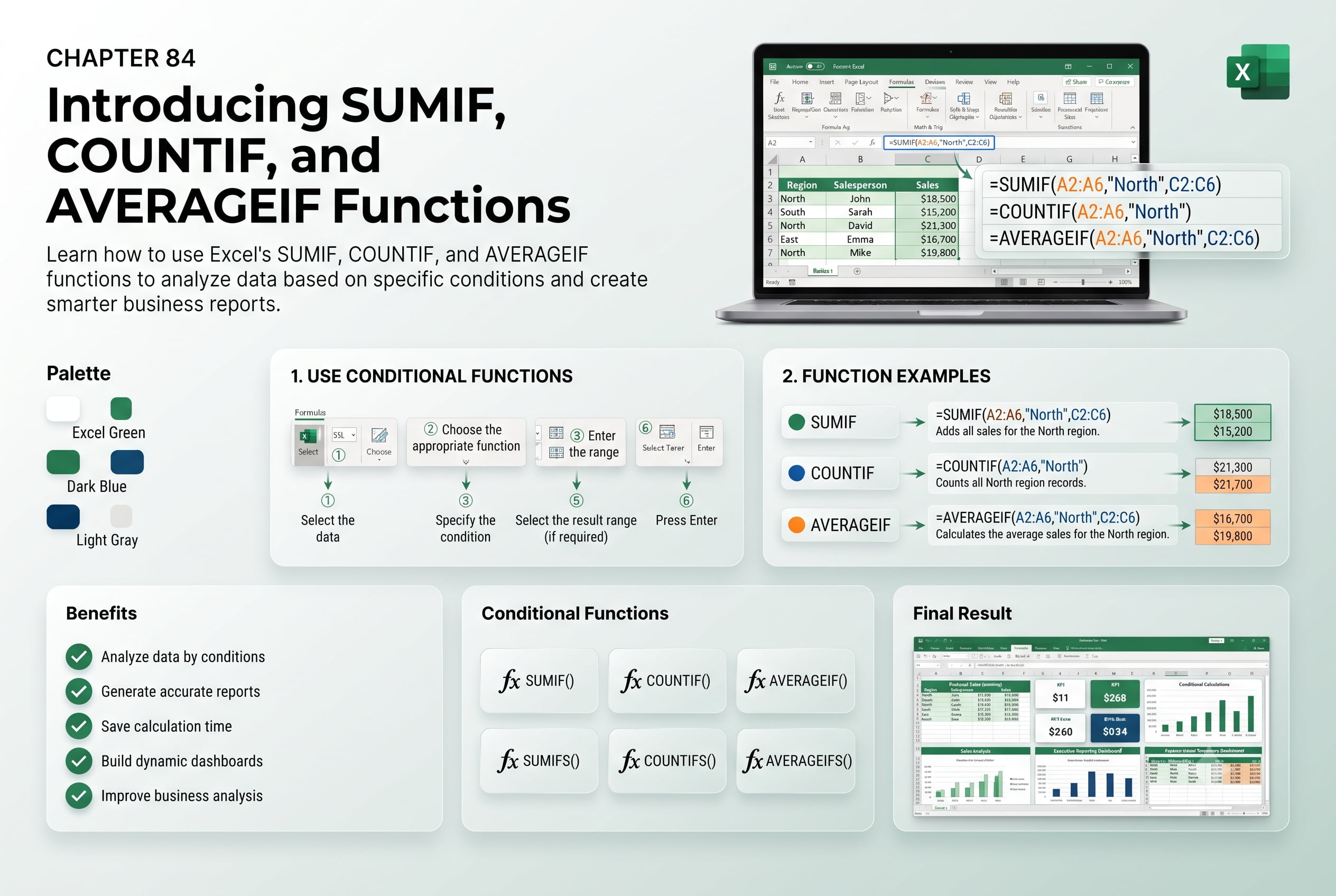 Chapter 84: Introducing SUMIF, COUNTIF, and AVERAGEIF Functions