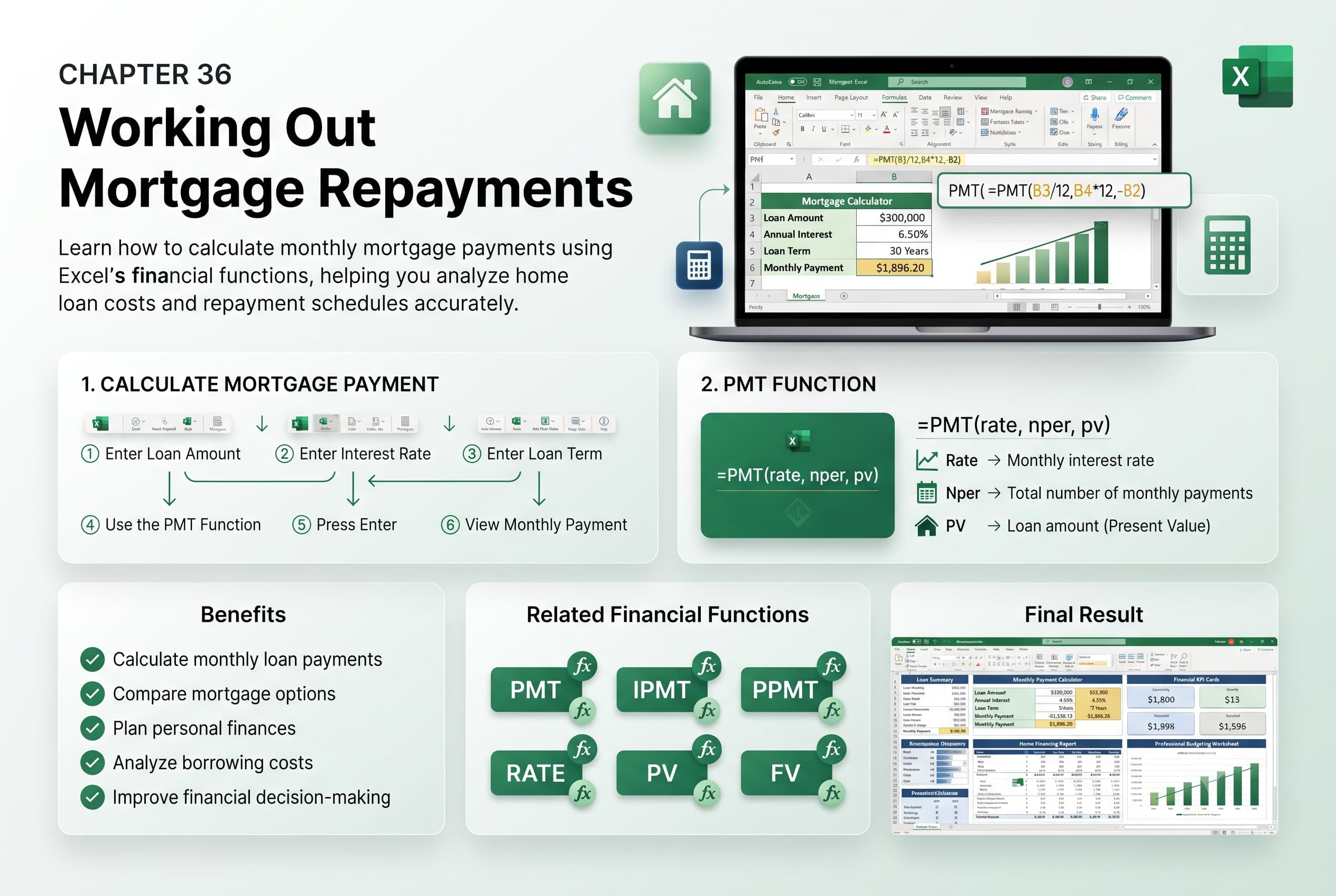 Chapter 36: Working Out Mortgage Repayments